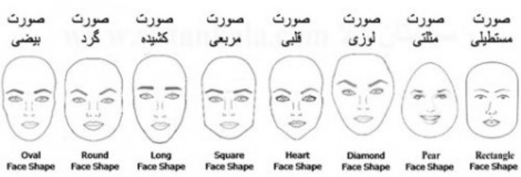 تناسب اندام صورت با جراحی بینی