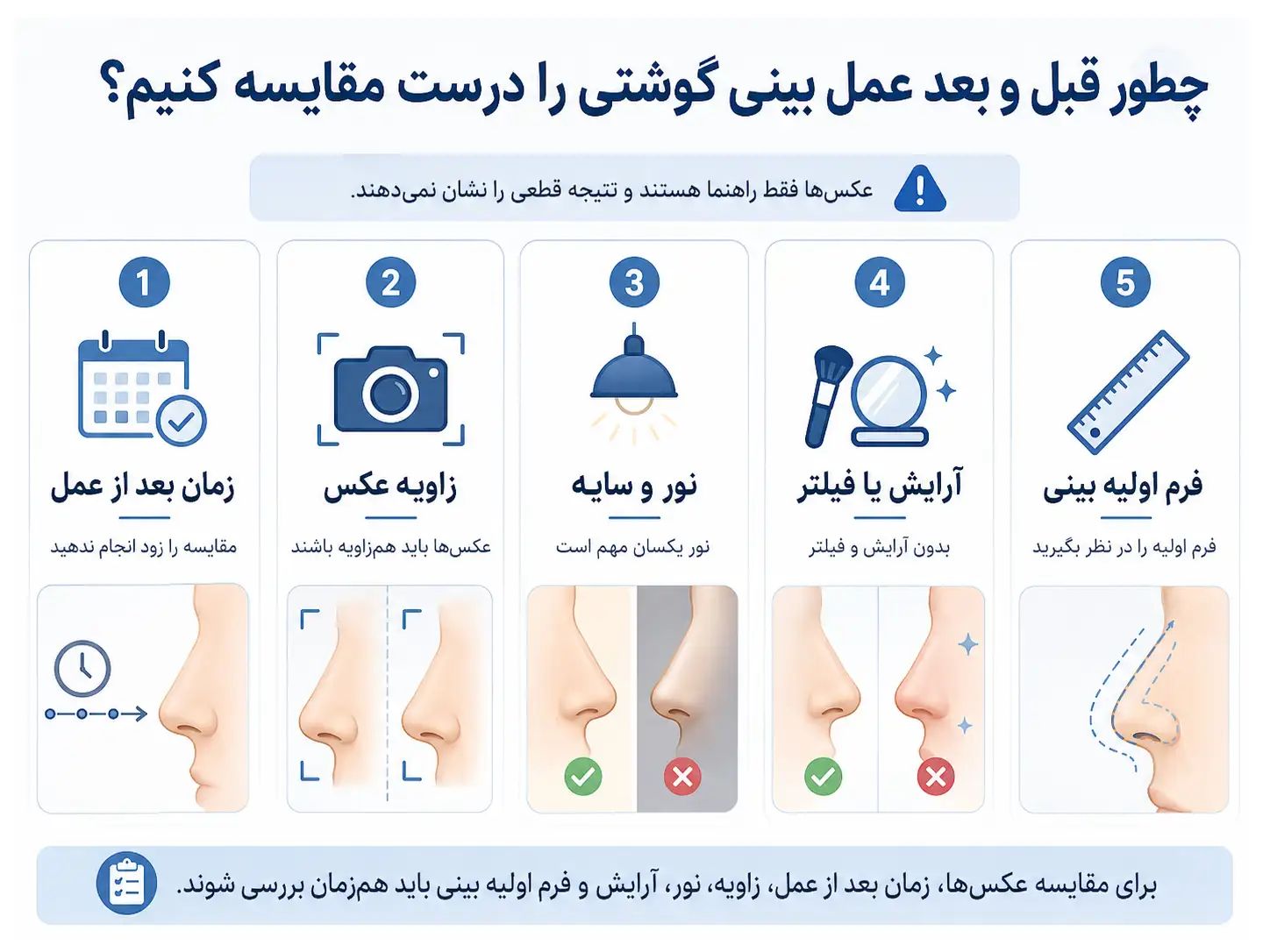 معیارهای مقایسه عکس قبل و بعد عمل بینی گوشتی