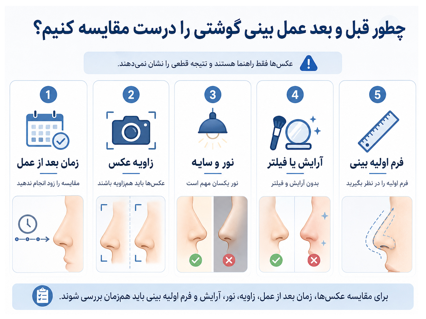 معیارهای مقایسه عکس قبل و بعد عمل بینی گوشتی